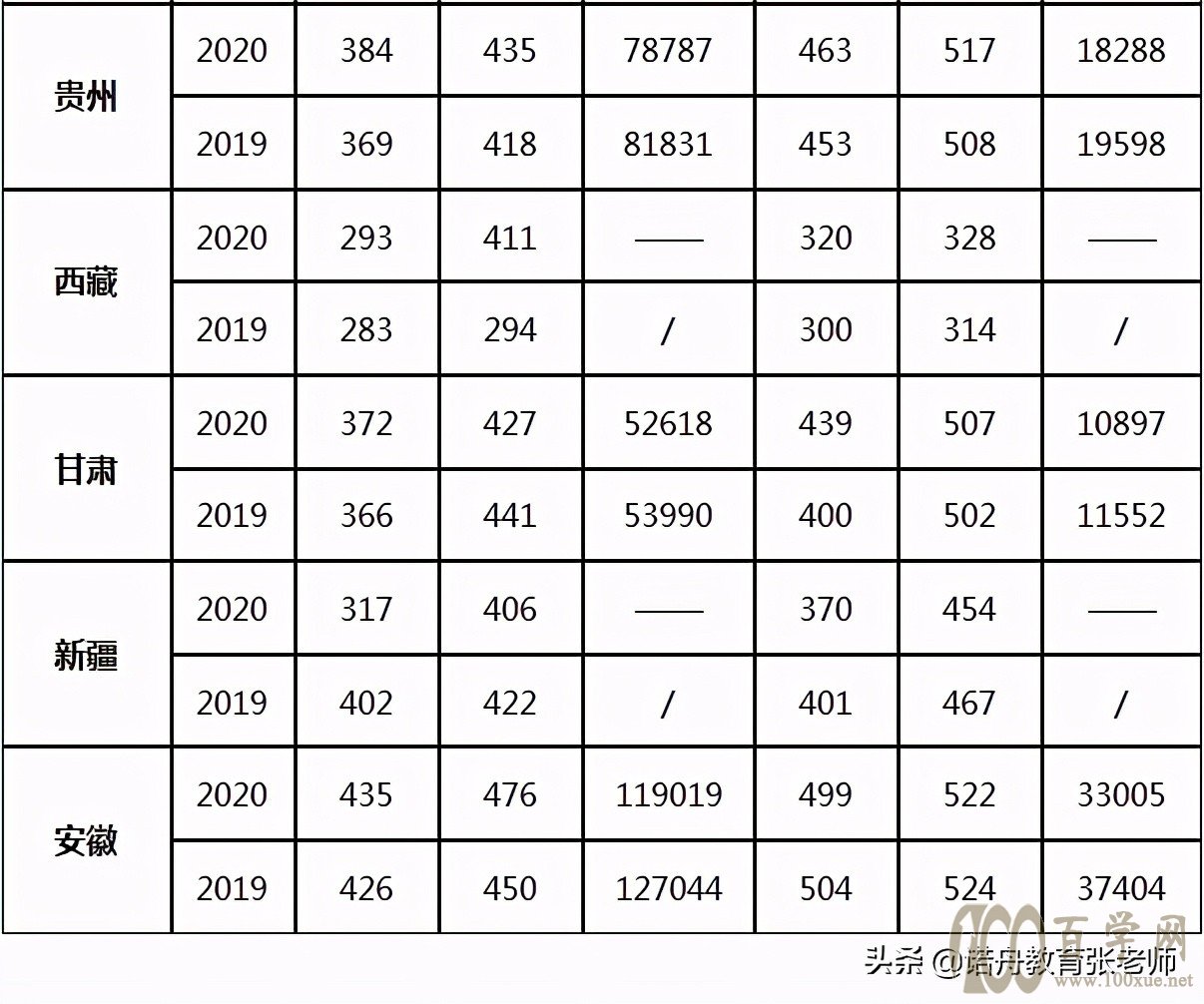 汉江师范学院2020年录取分数线