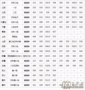 人֯ѧ2020¼ȡ