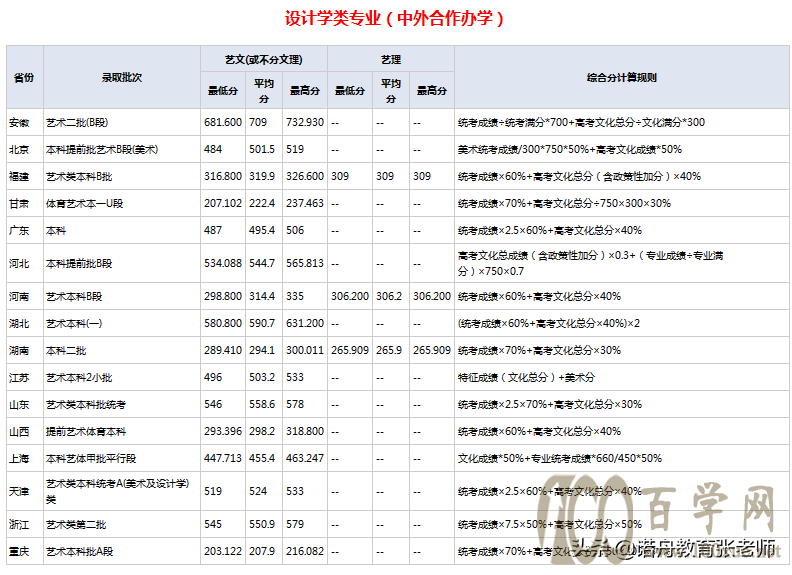武汉纺织大学2020年录取分数线