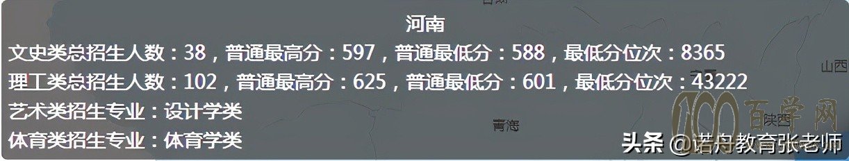 济南大学2020年录取分数线