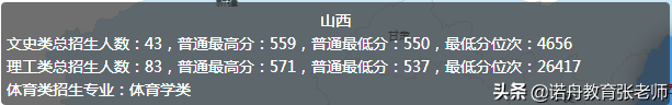 济南大学2020年录取分数线