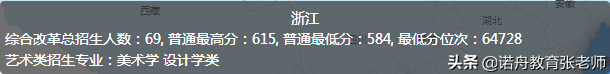 济南大学2020年录取分数线