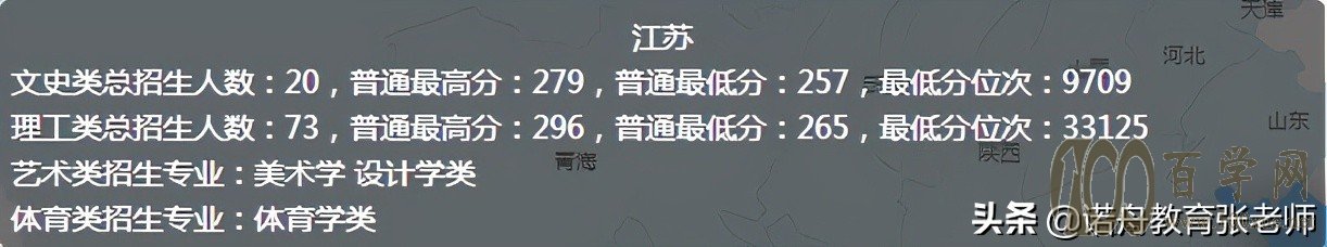 济南大学2020年录取分数线