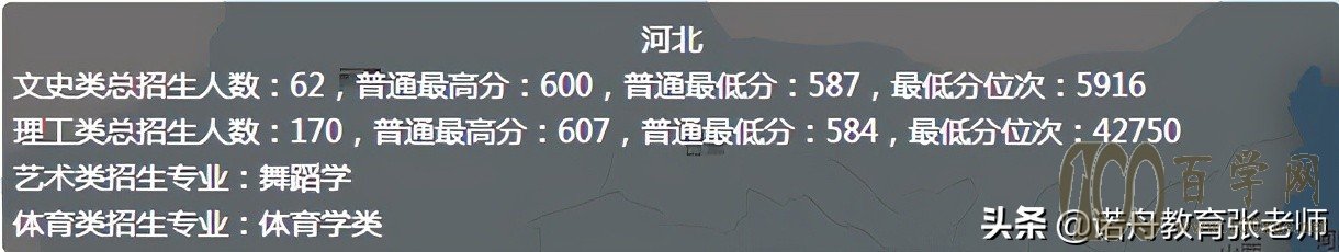 济南大学2020年录取分数线