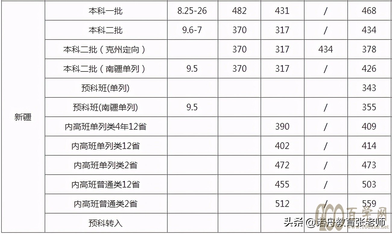 华东交通大学2020年录取分数线