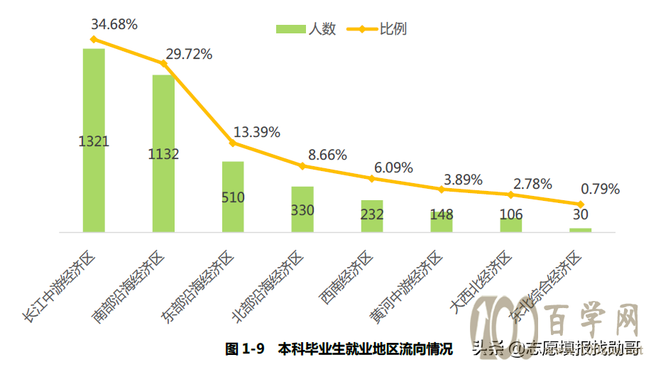 电力强校:东北电力大学VS长沙理工大学,你选哪一个?
