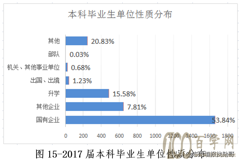 电力强校:东北电力大学VS长沙理工大学,你选哪一个?
