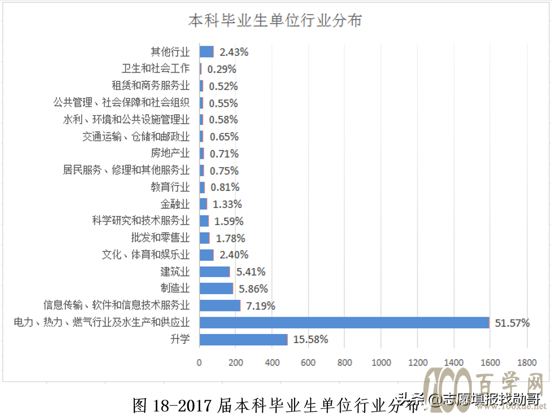 电力强校:东北电力大学VS长沙理工大学,你选哪一个?