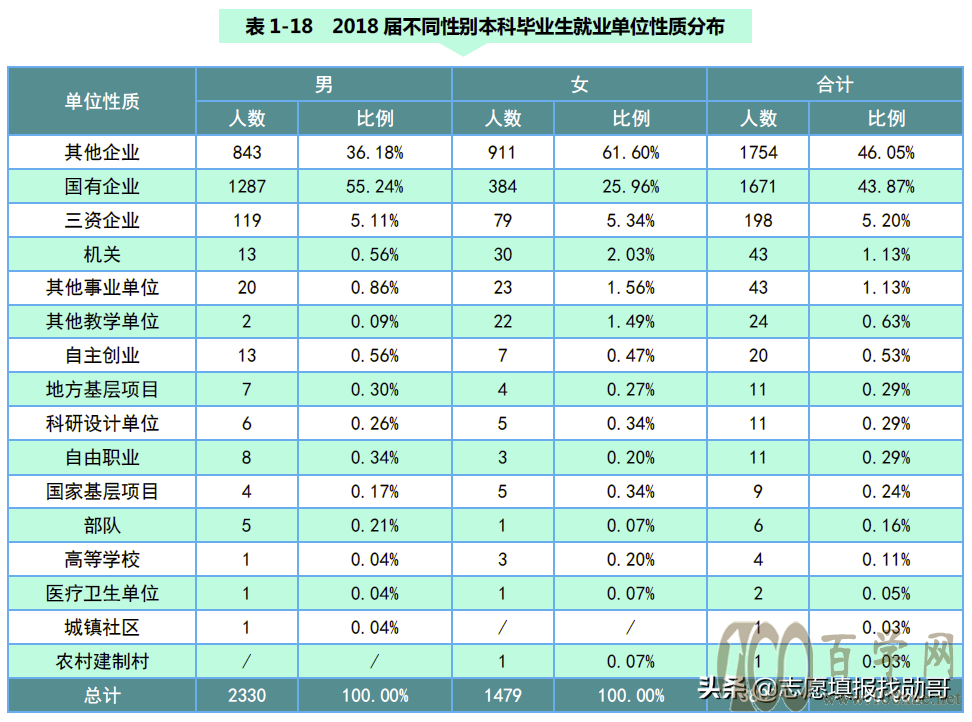 电力强校:东北电力大学VS长沙理工大学,你选哪一个?