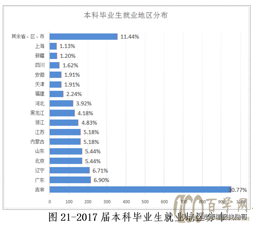 电力强校:东北电力大学VS长沙理工大学,你选哪一个?