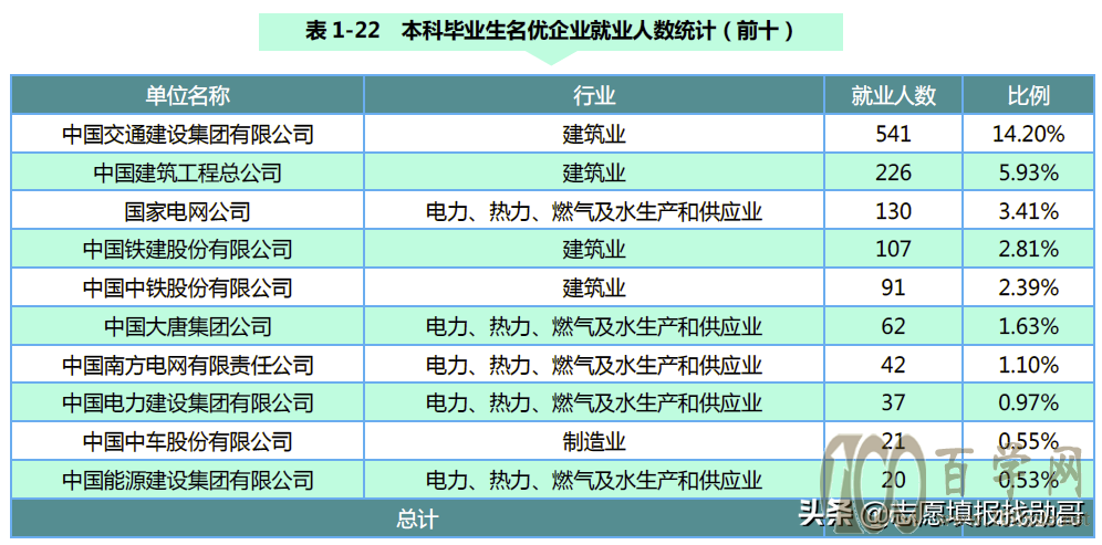 电力强校:东北电力大学VS长沙理工大学,你选哪一个?