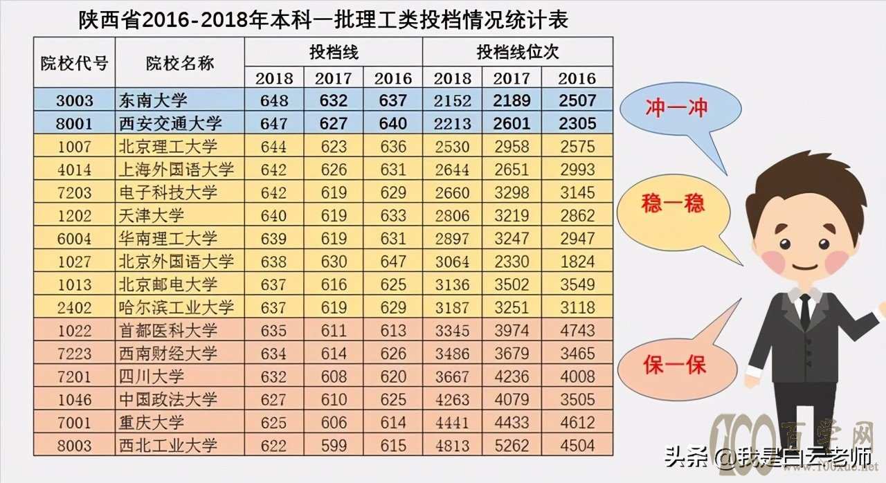 高考填志愿:家长修炼手册,这七方面技能,学会就能填好