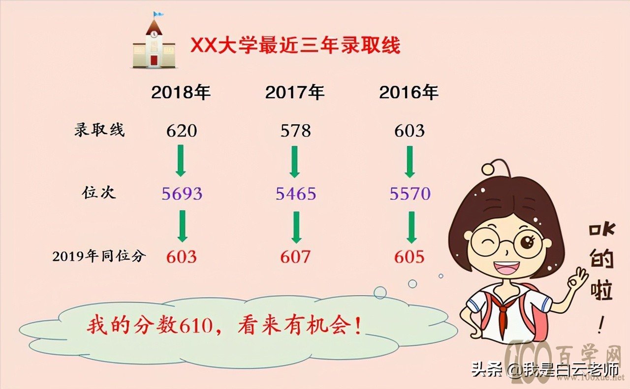 高考填志愿:家长修炼手册,这七方面技能,学会就能填好