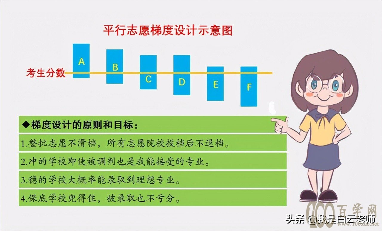 高考填志愿:家长修炼手册,这七方面技能,学会就能填好