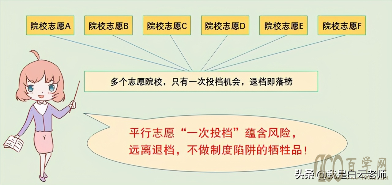 高考填志愿:家长修炼手册,这七方面技能,学会就能填好