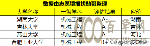 想学机器人工程,智能制造,20所机械强校重点考虑