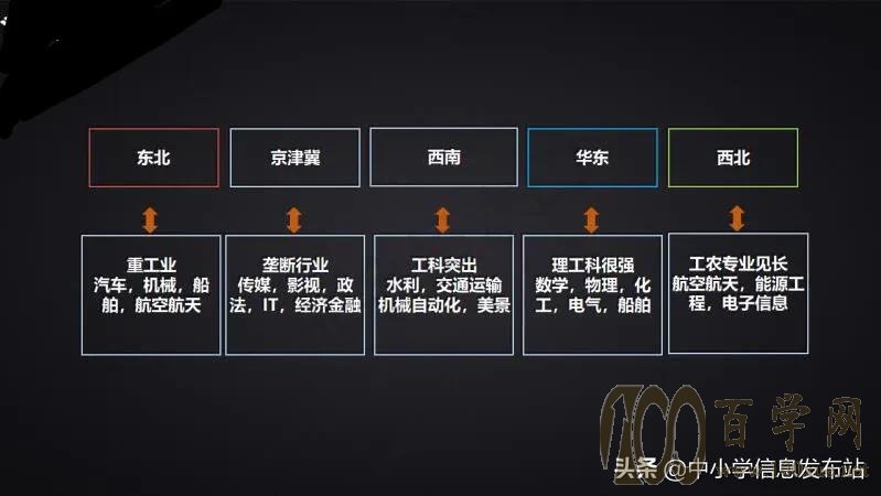 高考志愿怎么填?选专业还是学校?学会取舍