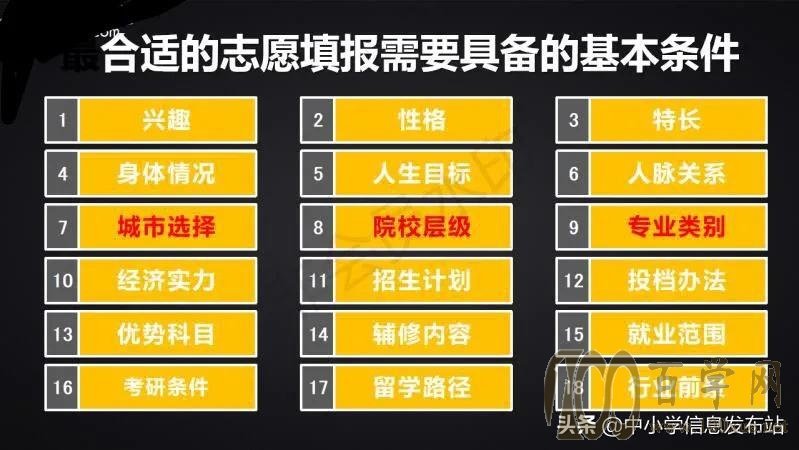 高考志愿怎么填?选专业还是学校?学会取舍