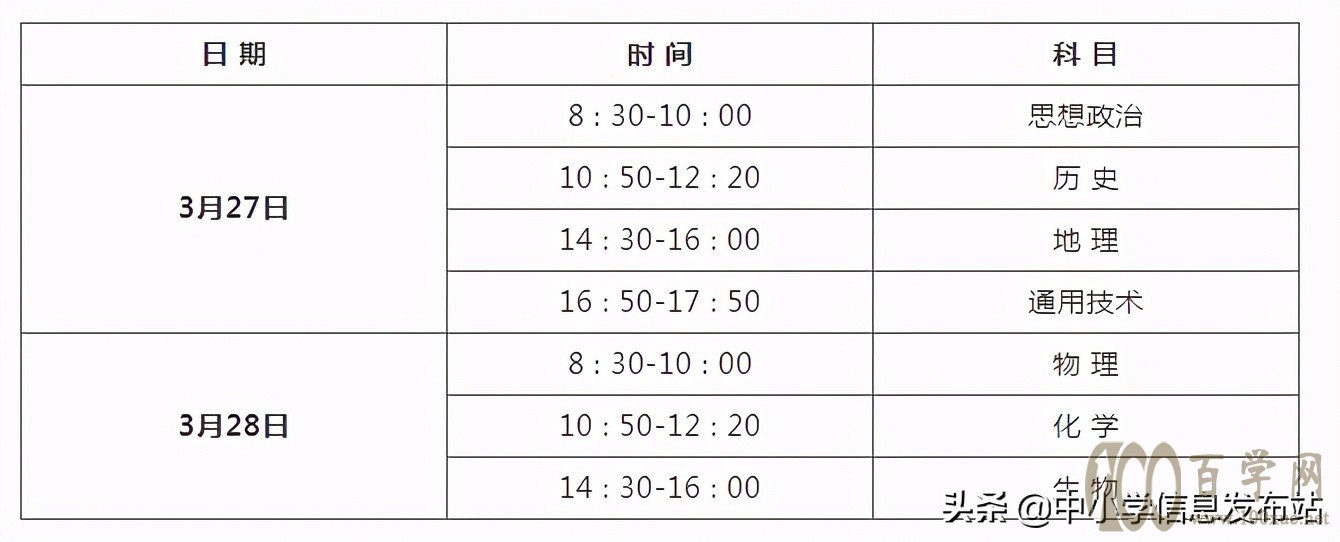 高中学业水平考试对高考有影响吗?