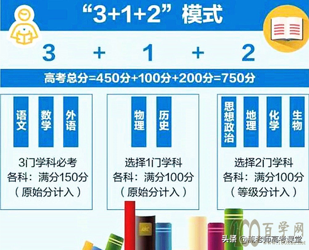 14省本科一批二批合并招生,报考志愿数量增加,两类考生比较受益