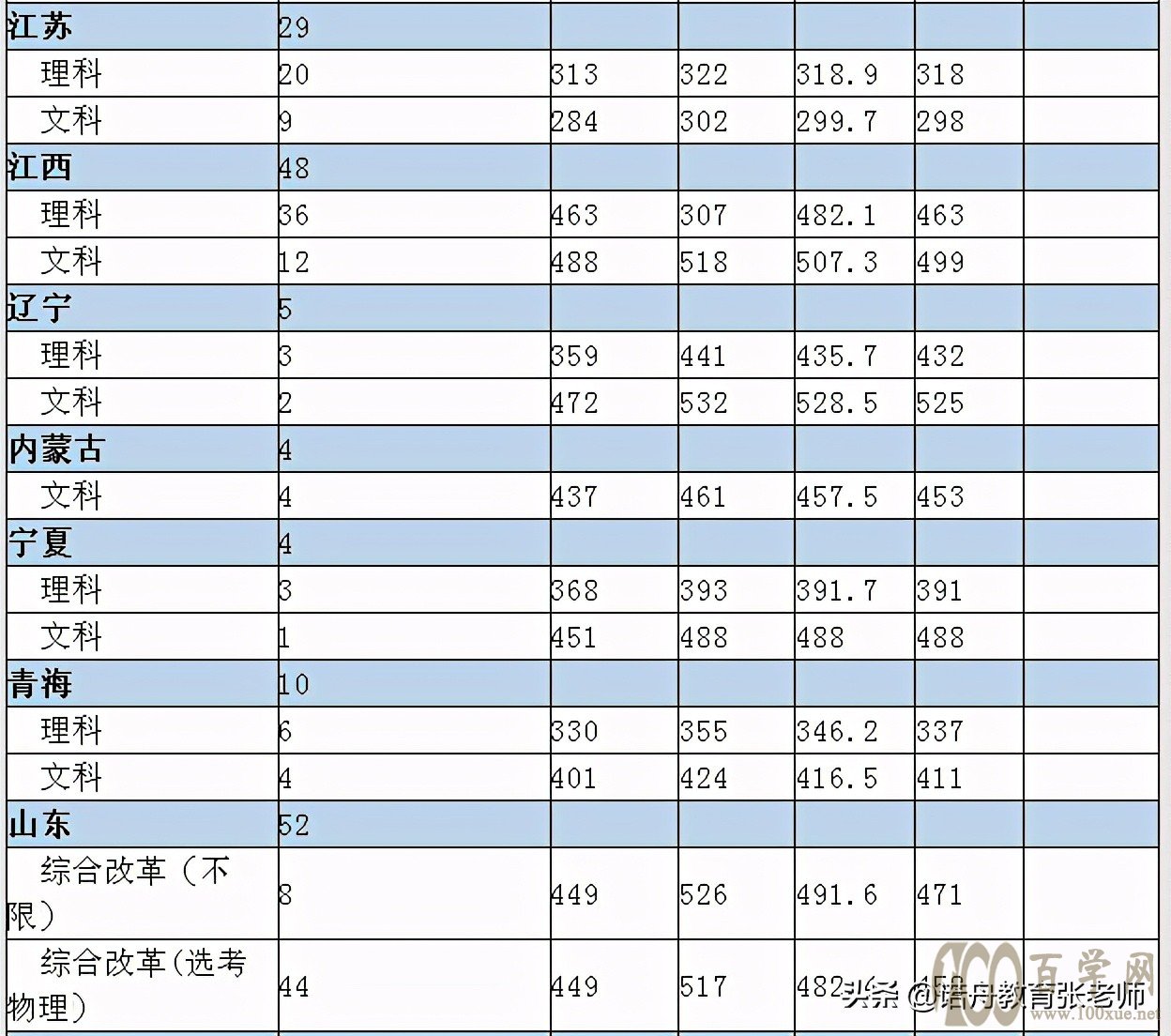 武昌理工学院2020年录取分数线