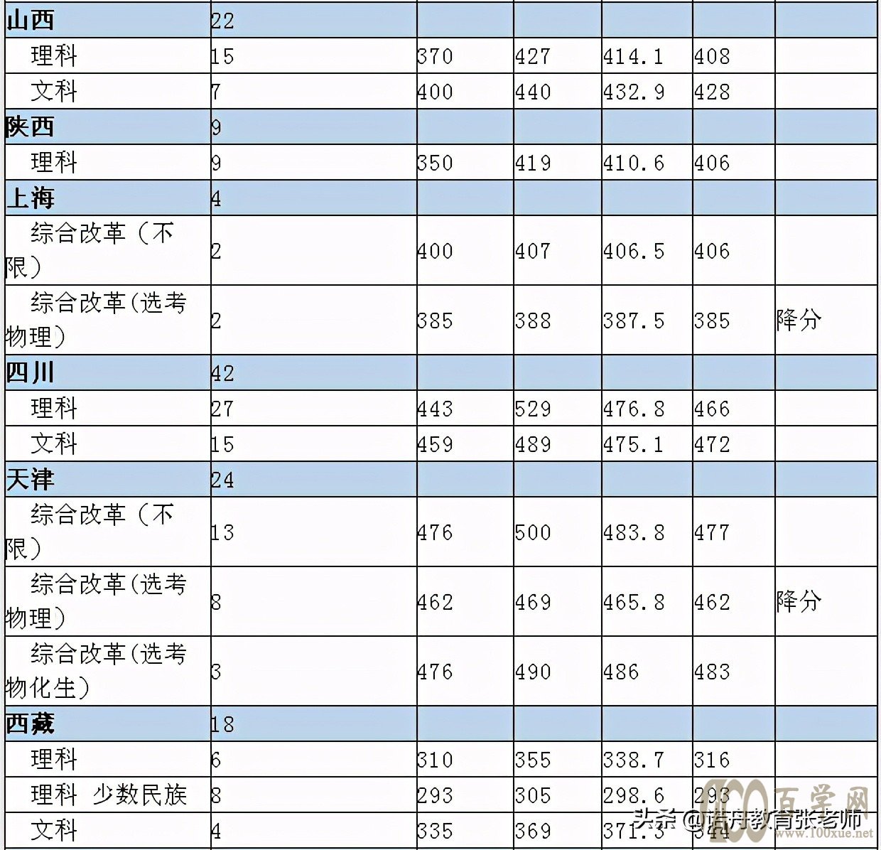 武昌理工学院2020年录取分数线