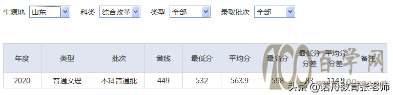 湖北师范大学2020年录取分数线