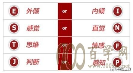 MBTI职业性格测试及解析,6分钟让你了解16型人格分类,建议收藏
