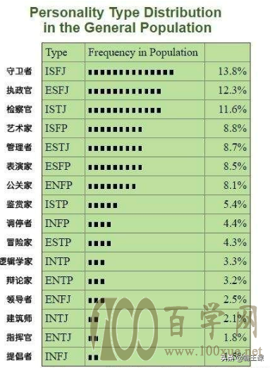 MBTI职业性格测试及解析,6分钟让你了解16型人格分类,建议收藏