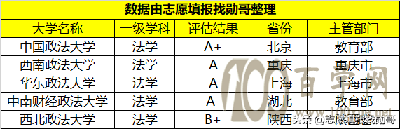 “五院四系”,法学领域的“黄埔军校”,想学法学的一定不要错过