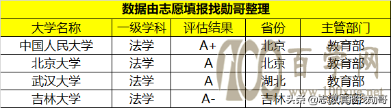 “五院四系”,法学领域的“黄埔军校”,想学法学的一定不要错过