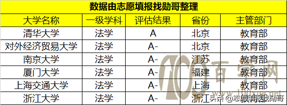 “五院四系”,法学领域的“黄埔军校”,想学法学的一定不要错过