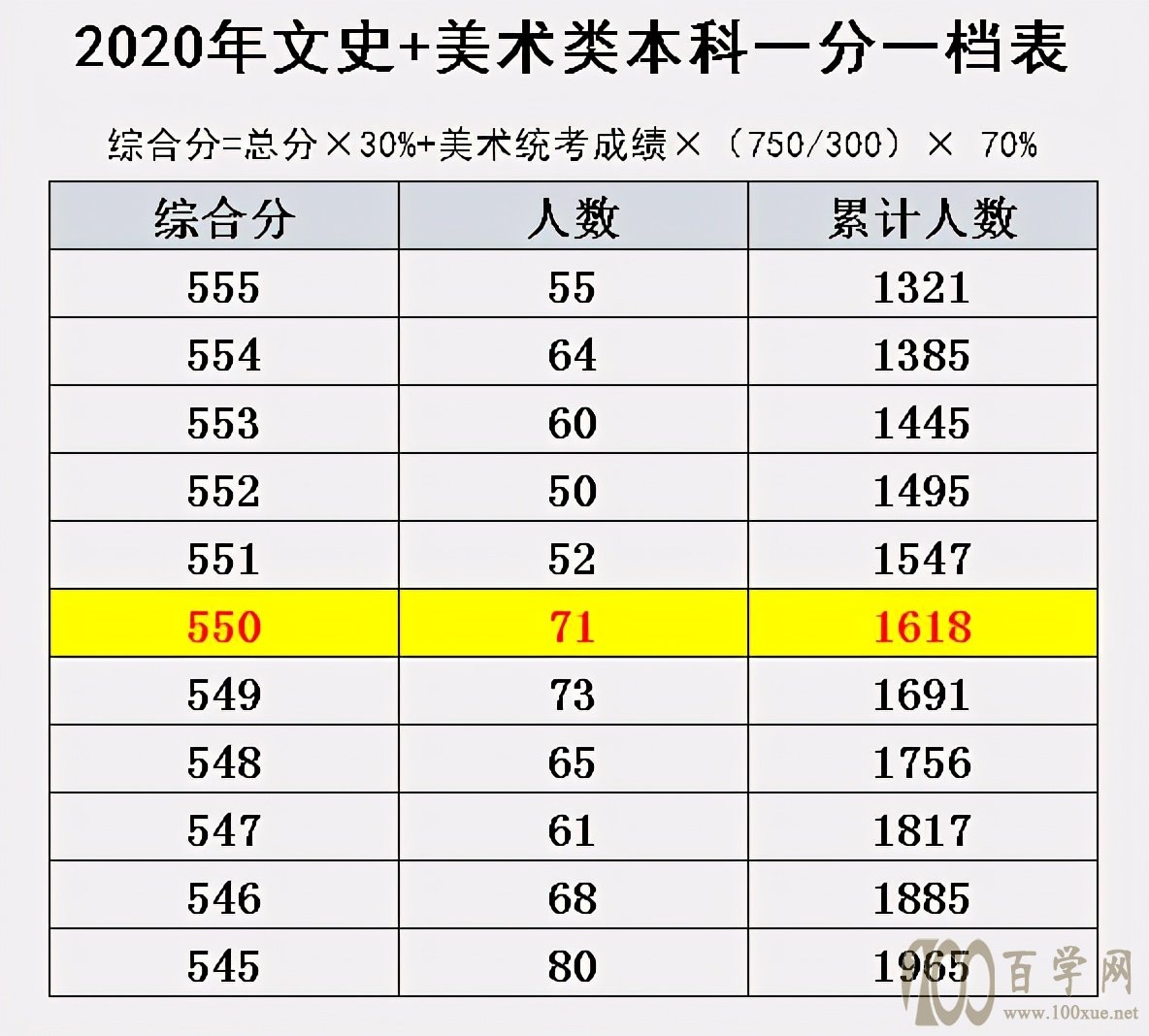 2021高考:提前批艺术类志愿怎么报?简单几步,精准定位