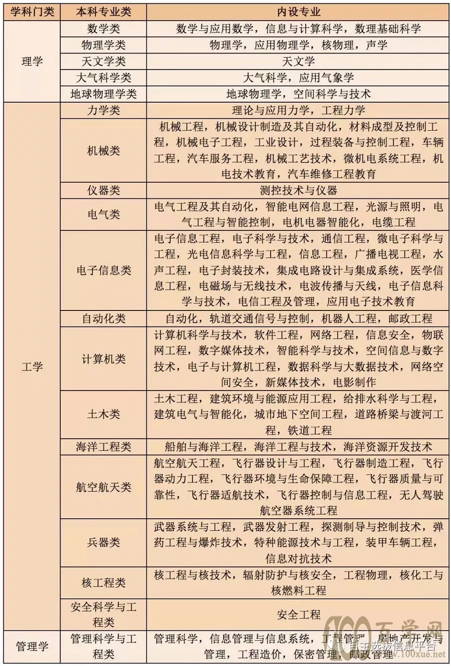 新高考要不要选物理不选物理没学上?选物理可报考95.7%的专业