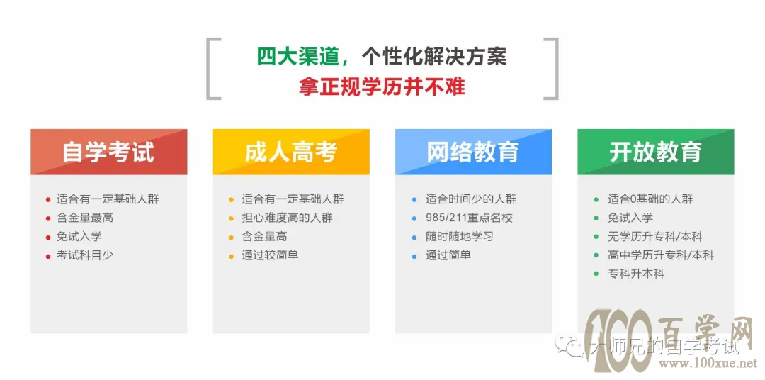 (一)提升学历的方式有哪些?套读又是怎样的?