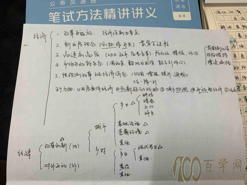 如何理性的选择遴选线下培训班和网课