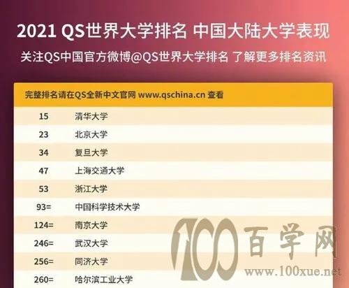 考研择校重中之重,如何选择适合自己的考研学校