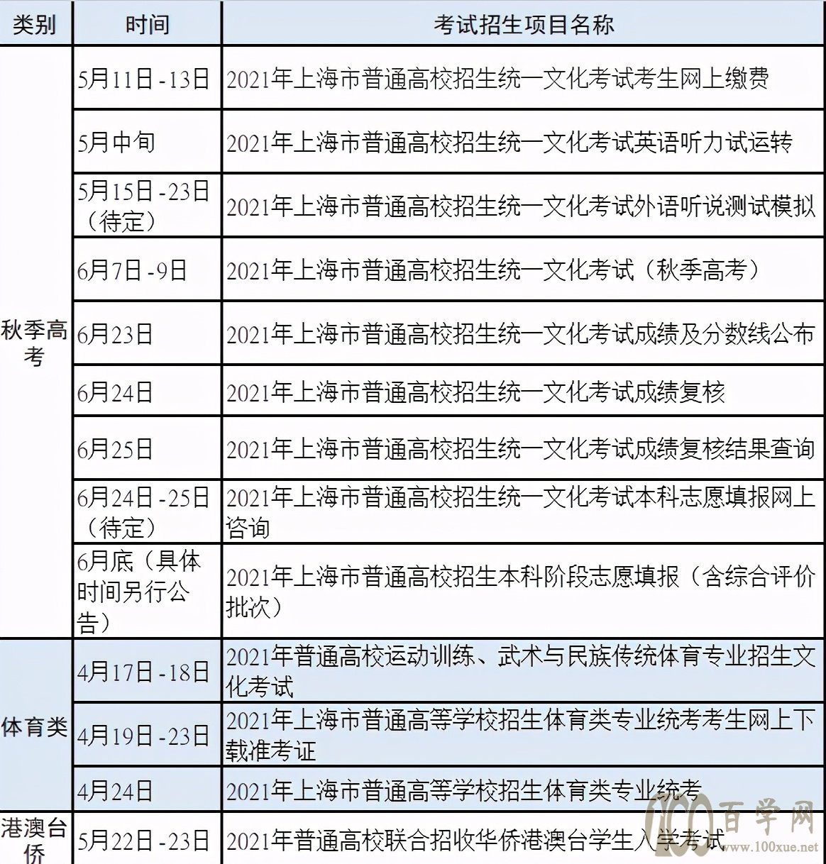 关于志愿填报,高考前我们可以做什么?