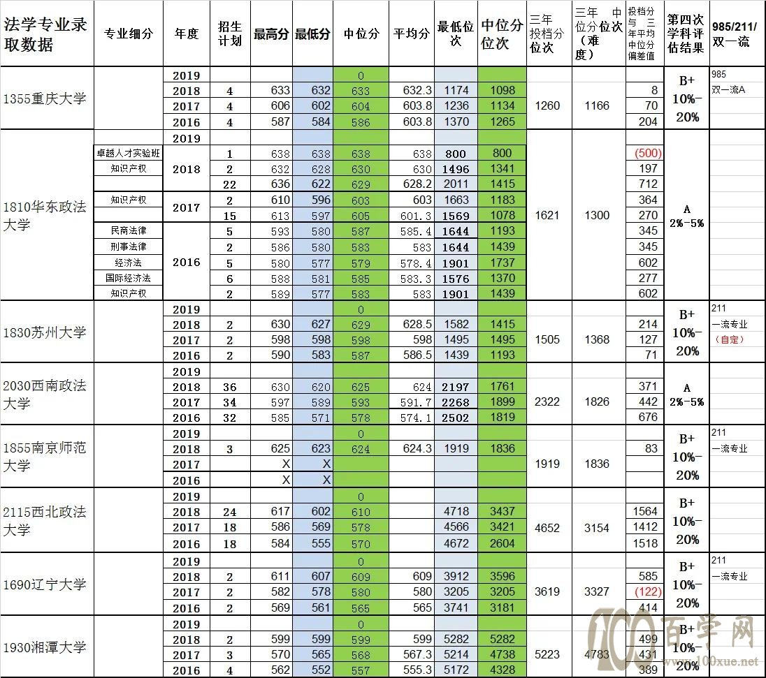 明确专业方向后,一个简易的报志愿思路