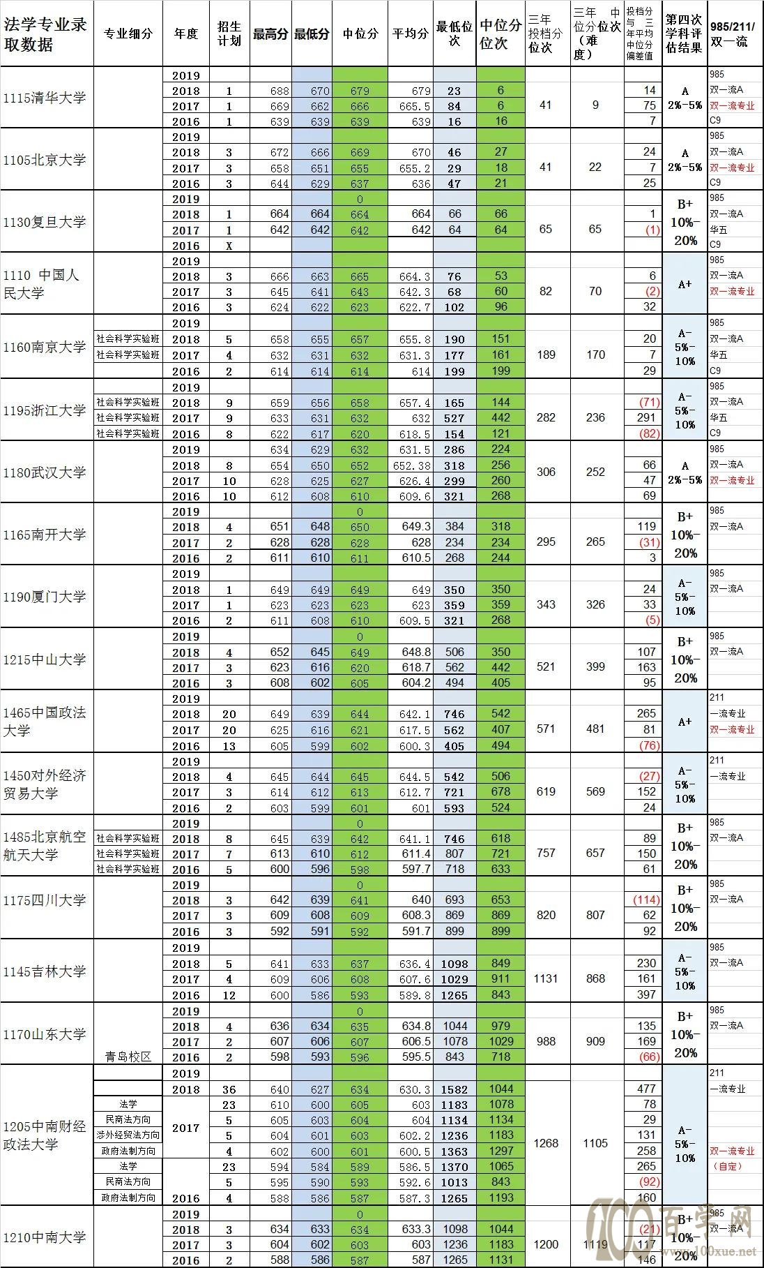 明确专业方向后,一个简易的报志愿思路