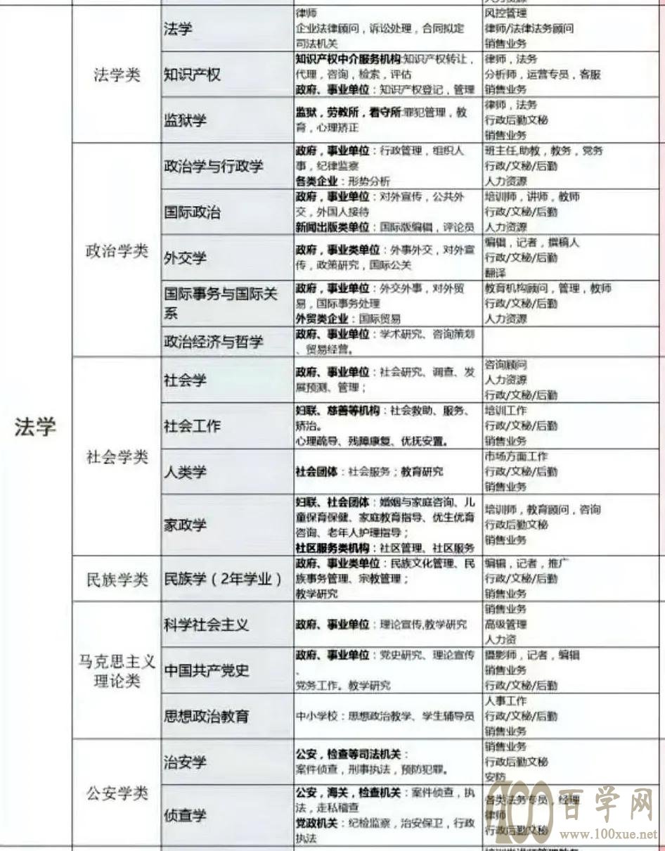 法学类专业高考志愿填报数据分析(河南省高考文/理科)