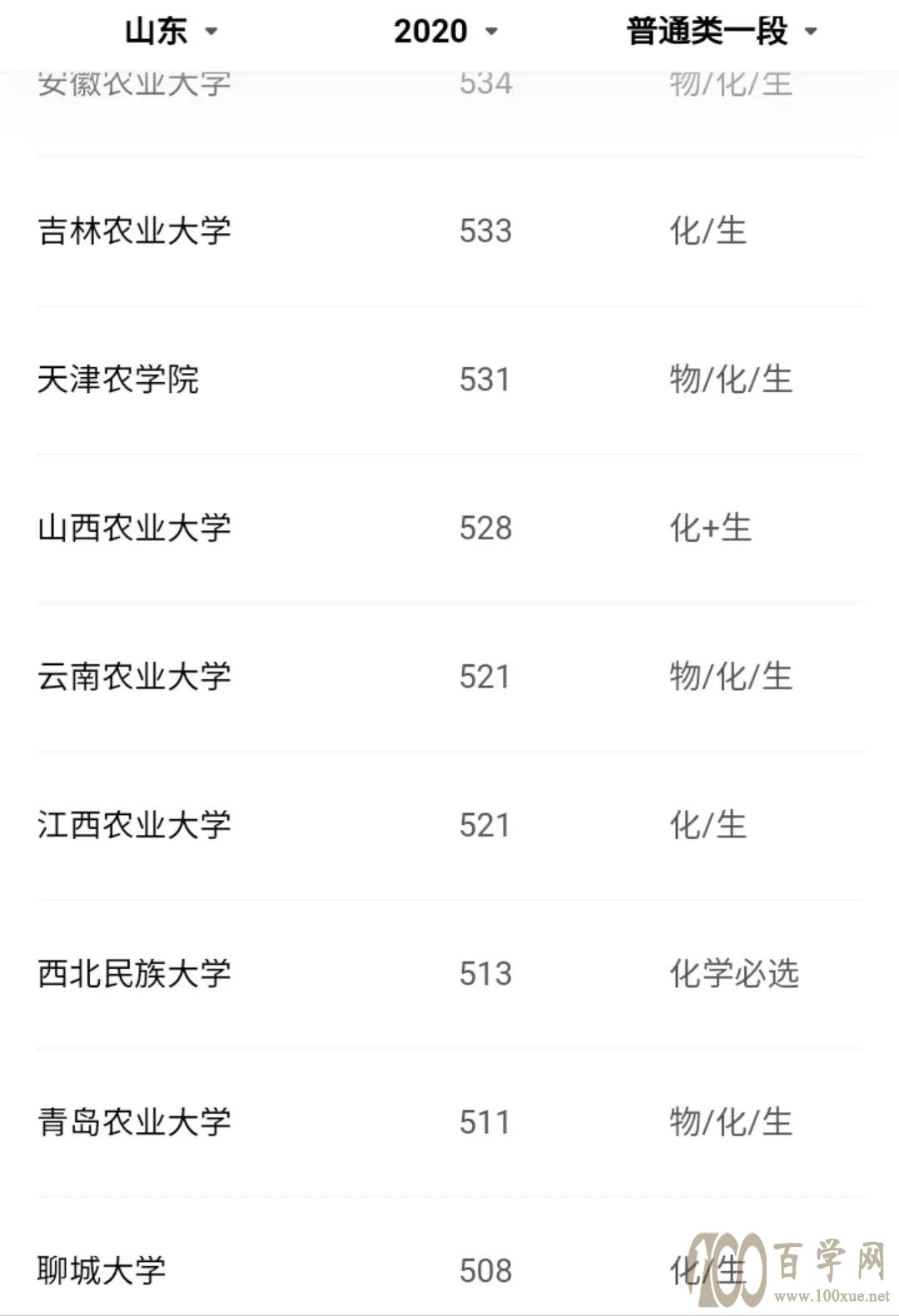 招生很“冷”,就业很“热”的专业——动物医学