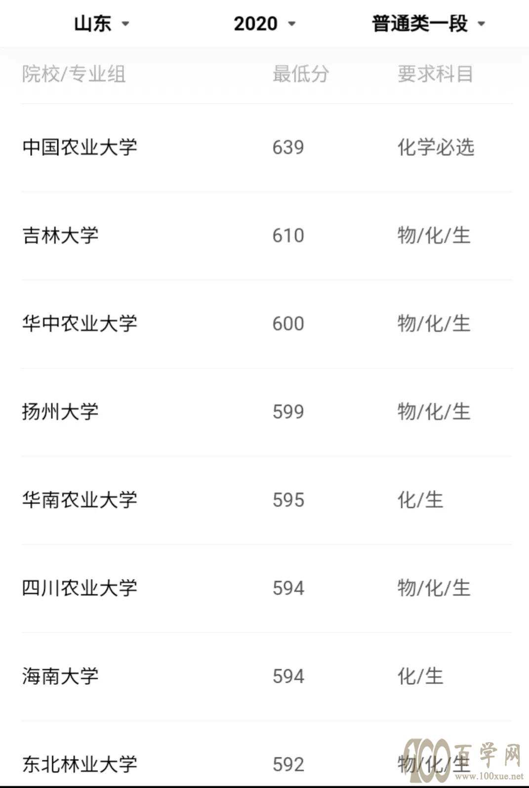 招生很“冷”,就业很“热”的专业——动物医学