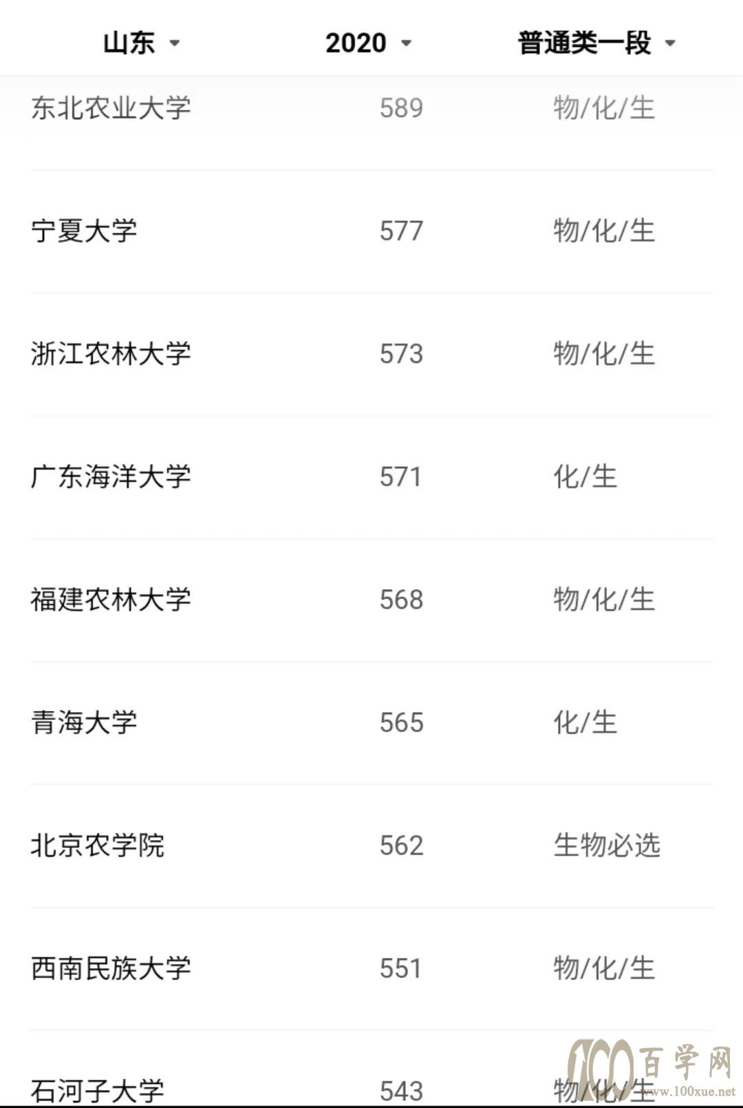 招生很“冷”,就业很“热”的专业——动物医学