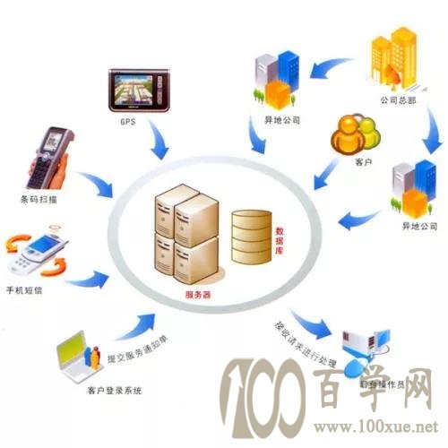 招生很“冷”,就业很“热”的专业——物流管理