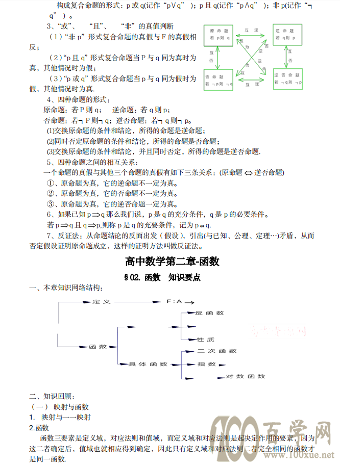 「高中数学」高一到高三所有知识点大总结!没有最全只有更全