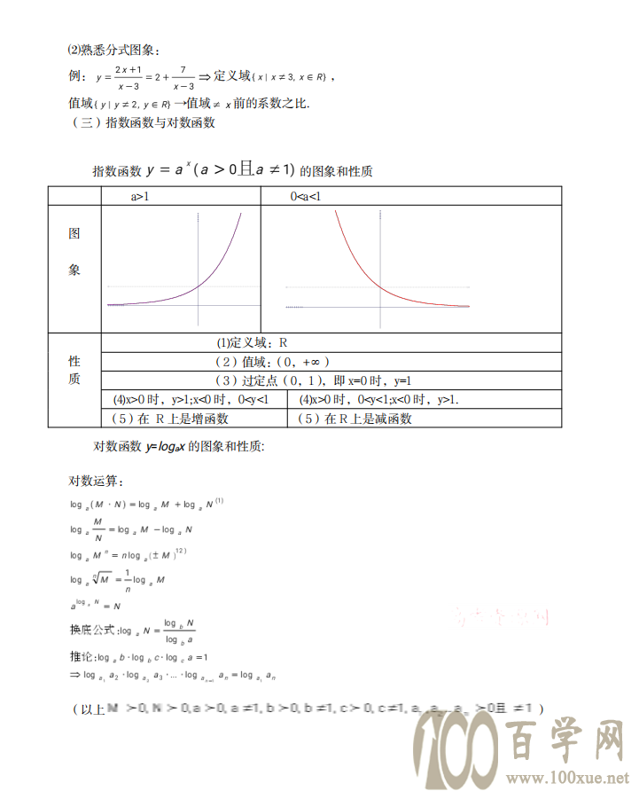 「高中数学」高一到高三所有知识点大总结!没有最全只有更全