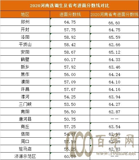 选调真的是个坑吗?