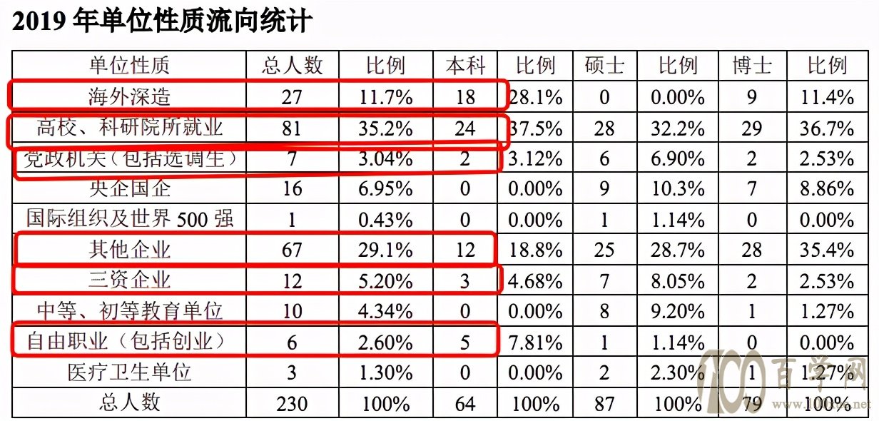 2021年浙江大学三位一体招生报考前瞻