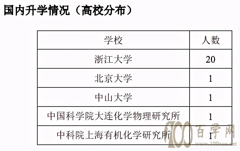2021年浙江大学三位一体招生报考前瞻